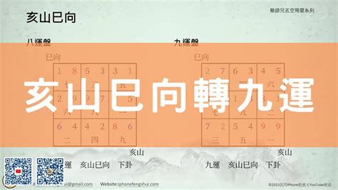 亥山巳向八運|【坐亥向巳八運】坐亥向巳八運風水大解密！讓你住好住滿！